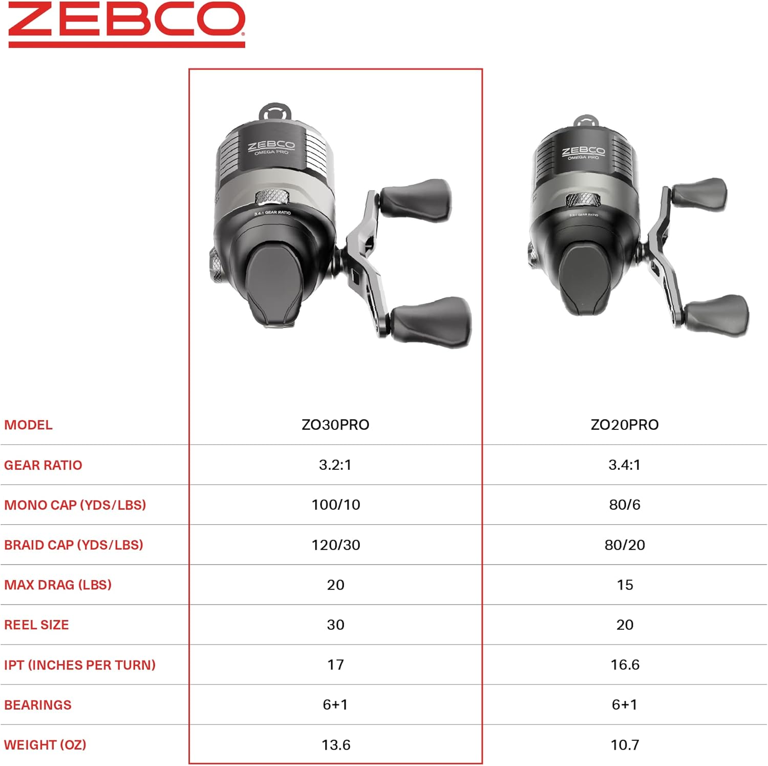 Zebco Omega Pro Spincast Fishing Reel, Dual Ceramic Pick-up Pins, Solid-Brass Pinion Gear, GlideLine ll Line Retrieval System, Pre-Spooled, Black - Image 5